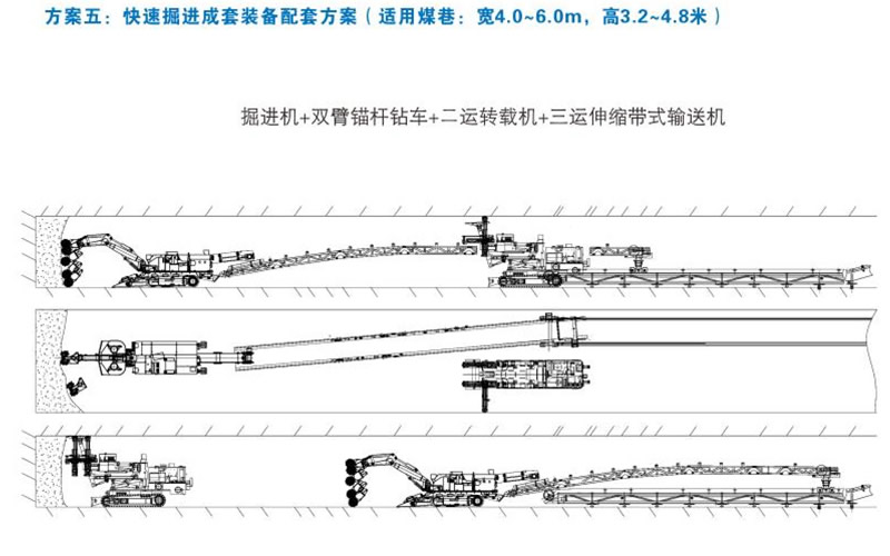方案五：快速掘進(jìn)成套裝備配套方案（適用煤巷：寬4.0-6.0m，高3.2-4.8米）