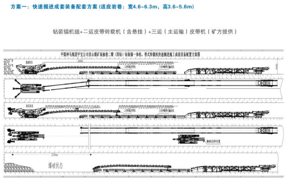 方案一：快速掘進(jìn)成套裝備配套方案（適用巖巷：寬4.6-6.3m，高3.6-5.6米）
